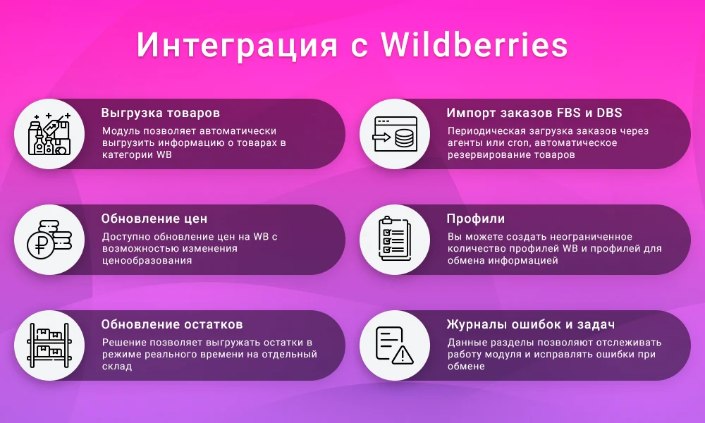 Module kit for integration with marketplaces — 1