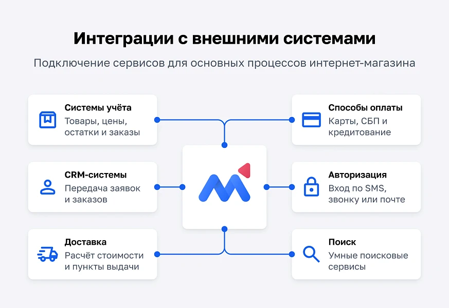 МаркетПро: интернет-магазин и мобильное приложение — 10