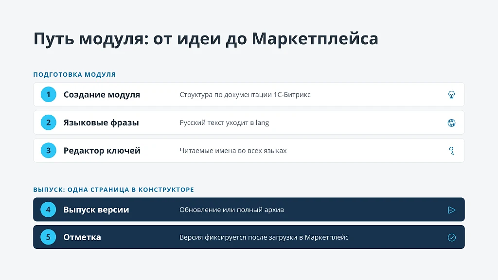 Конструктор модулей Маркетплейса — 5