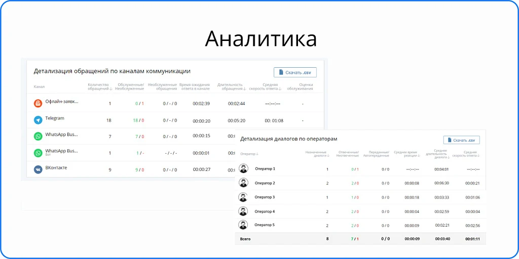 Онлайн-консультант LiveTex — 7
