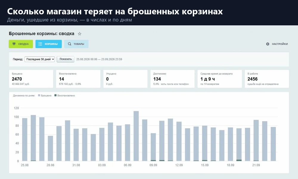 Брошенные корзины: аналитика и отчёты — 1