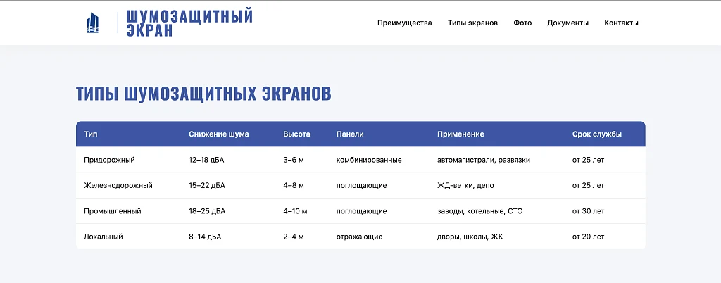 ЭКРАН - Сайт. Шумозащитные экраны. — 3