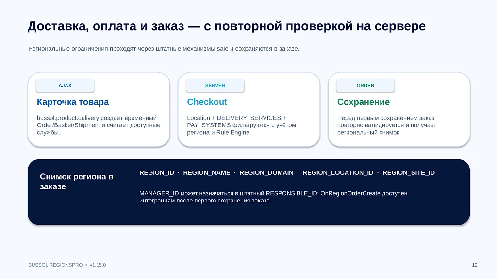 Bussol RegionsPro — мультирегиональная коммерческая платформа: цены, склады, SEO и GeoIP — 12