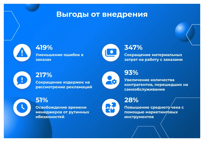 Сотбит: B2B кабинет — 2