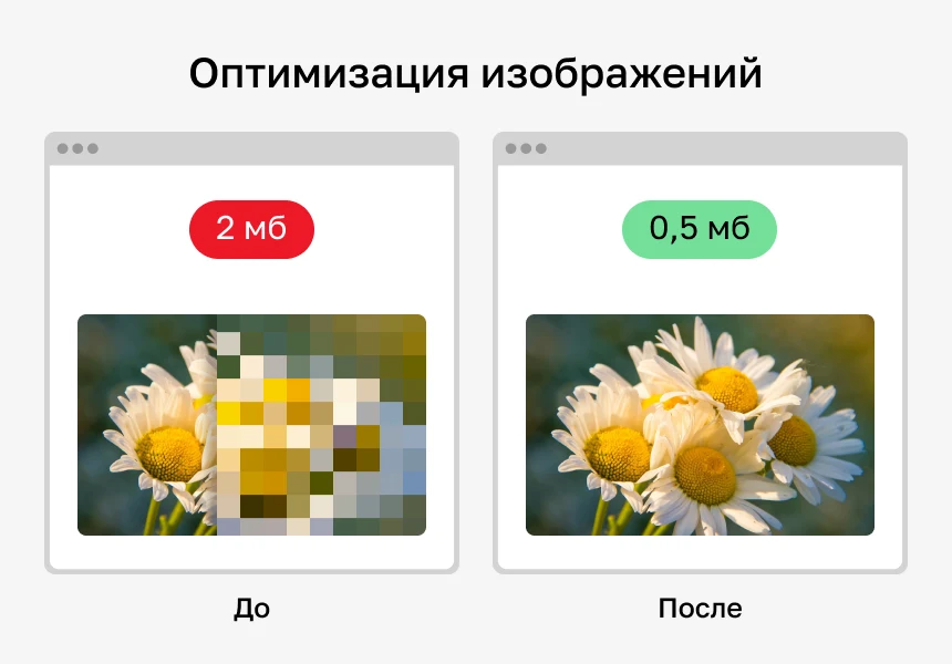 Конвертация WebP — ускорение сайтов — 3