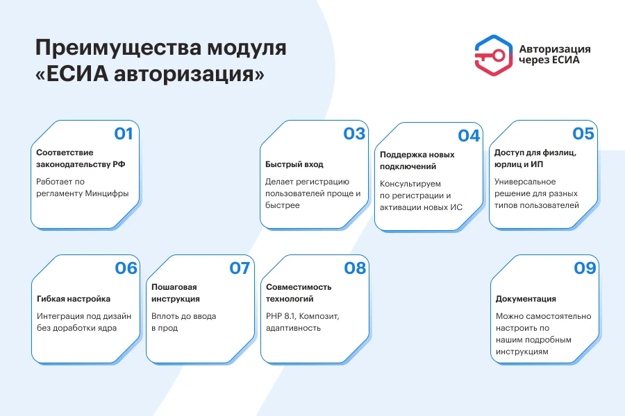 ЕСИА Авторизация. Вход на сайт через Госуслуги — 4