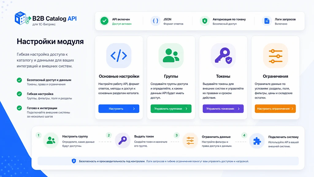 Kokhanenko: B2B Catalog API — 6