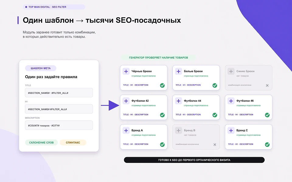 Top Man Digital: SEO умного фильтра, мета, ЧПУ и ИИ для страниц сайта — 2