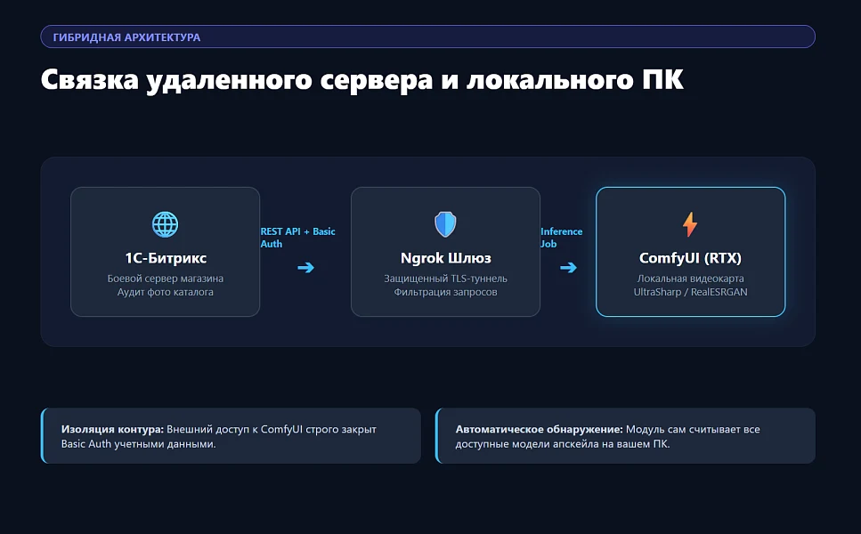 AI Апскейлер и Оптимизатор фото (NCNN, ComfyUI, WebP) — 2