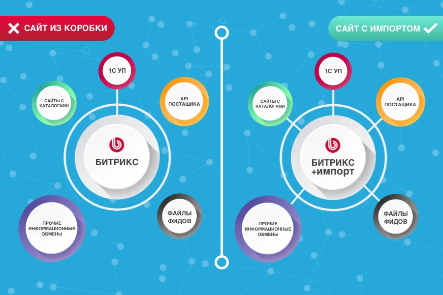 Product import, website parser, import — 6