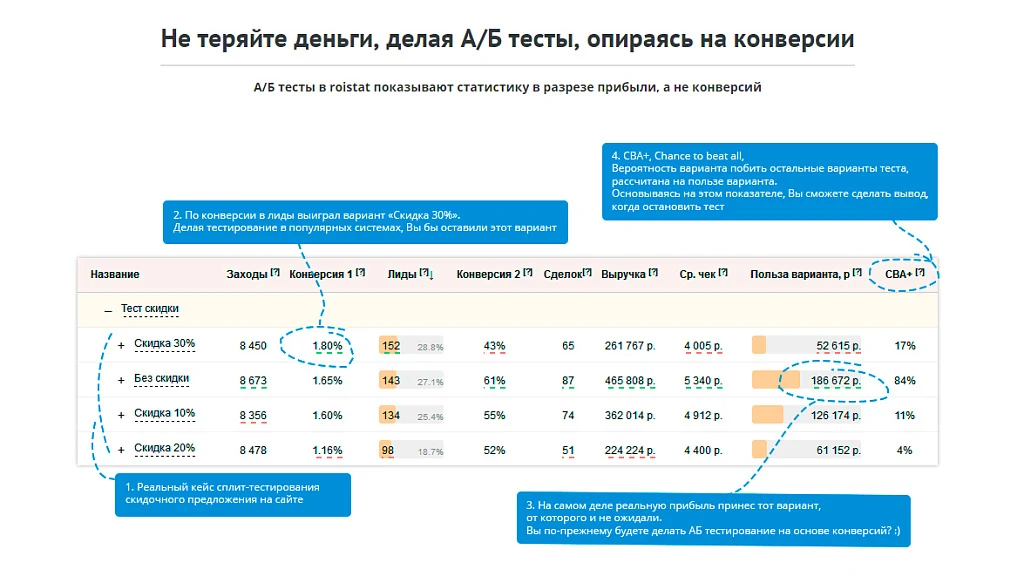 Интеграция между Б24 (Коробка) и Roistat (система сквозной бизнес-аналитики) — 1