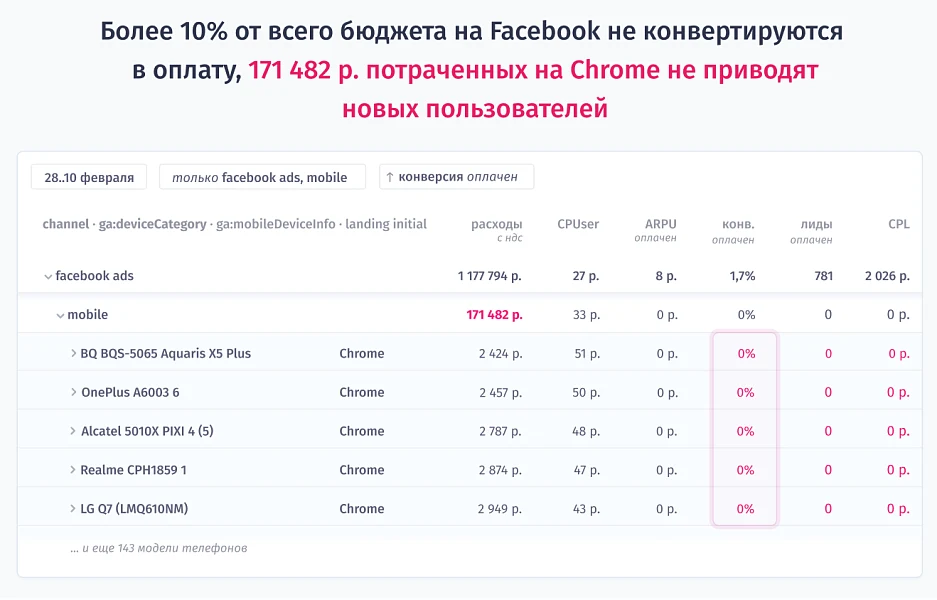 Rick.ai — сквозная аналитика с проверкой точности ваших метрик — 2