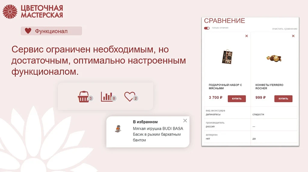 Магазин цветов, озеленение офиса, флористическое декорирование — 8