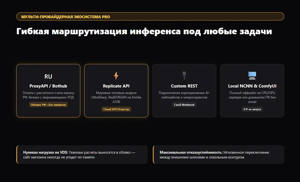 AI Апскейлер и Оптимизатор фото PRO (Cloud GPU, РФ-шлюзы, ComfyUI, NCNN, WebP) — 2
