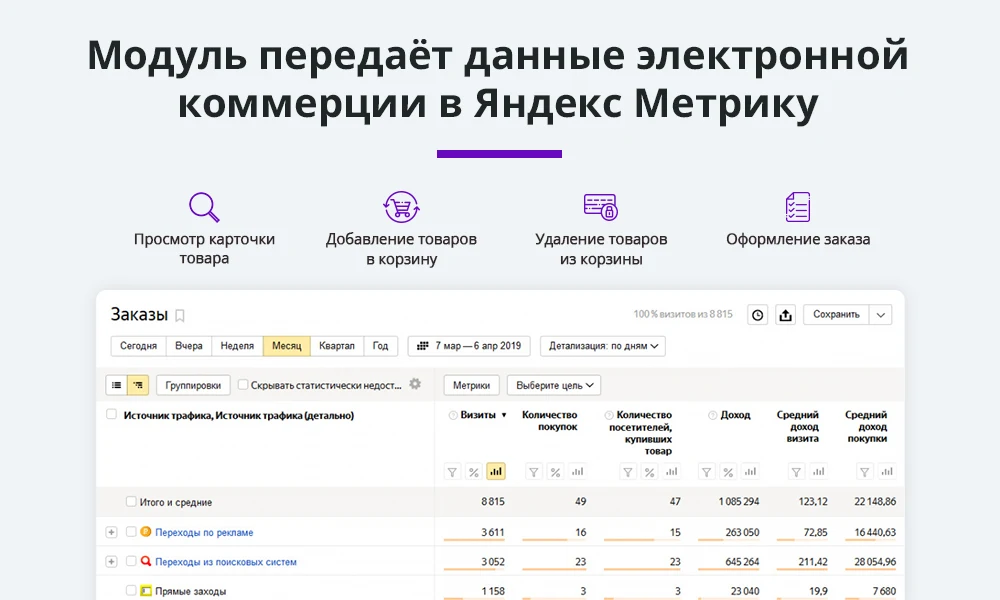 E-commerce for Yandex Metrica, Google Analytics (ecommerce, clientid, utm tags, GA4) — 1