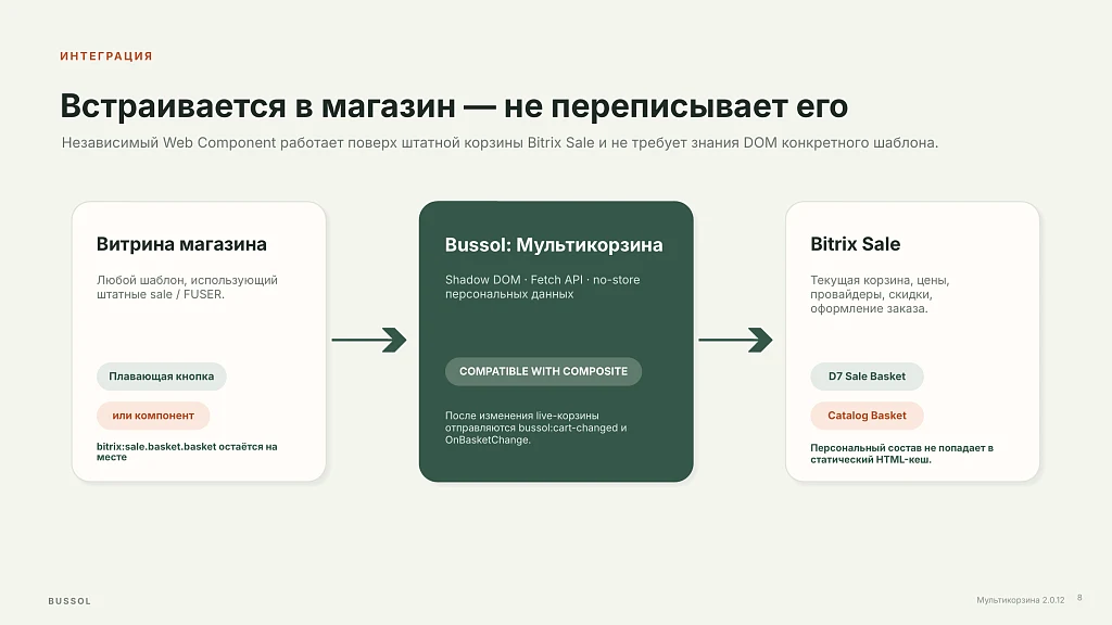 BUSSOL: Мультикорзина — несколько корзин для интернет-магазина — 9