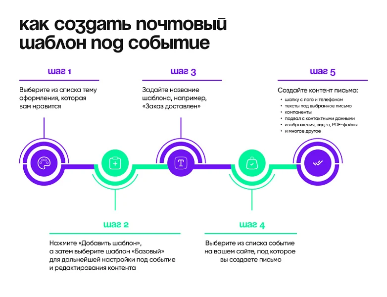Шаблоникс. Красивые шаблоны писем в Битрикс — 8