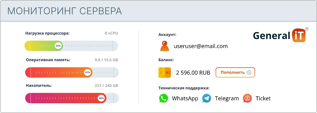 General-iT LiM - мониторинг сервера — 2