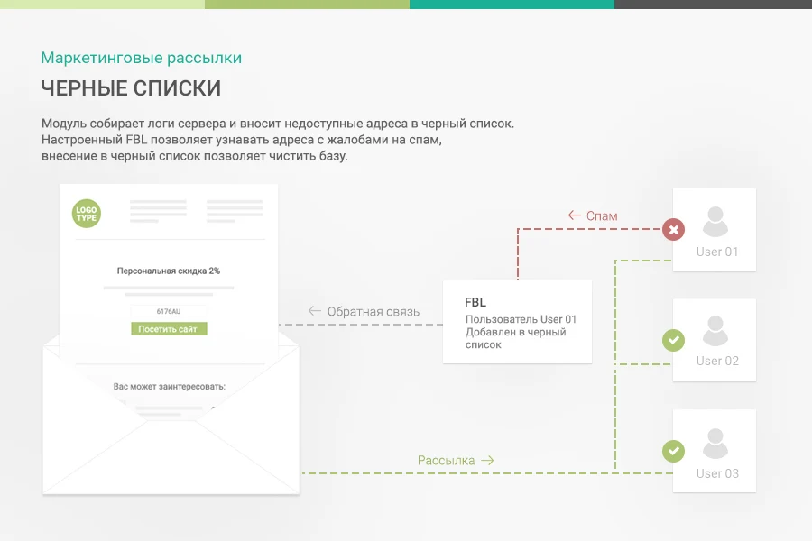 ПрофиCRM: Маркетинговые рассылки - персонализация сообщений — 5