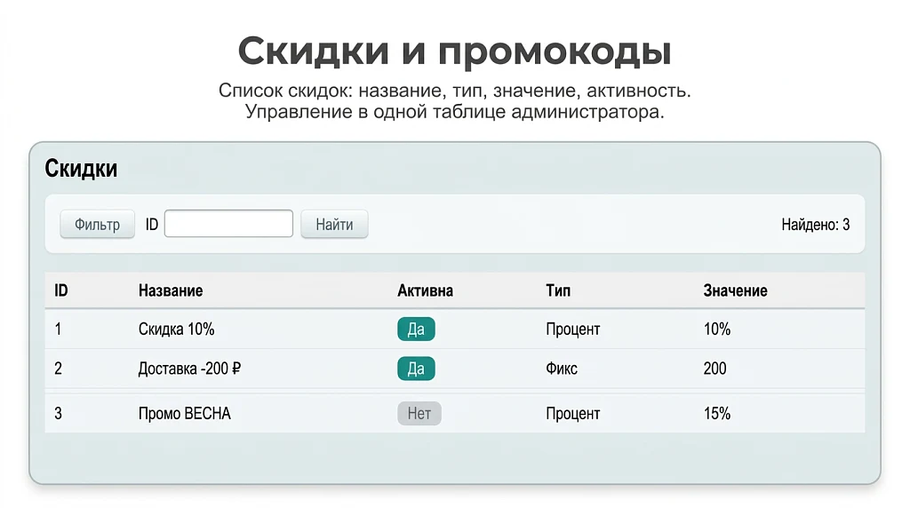Корзина для лицензии Старт — 4
