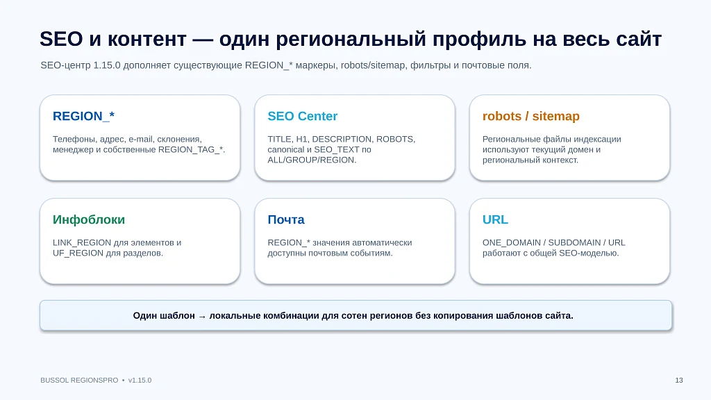 Bussol RegionsPro — мультирегиональная коммерческая платформа: цены, склады, SEO и GeoIP — 13