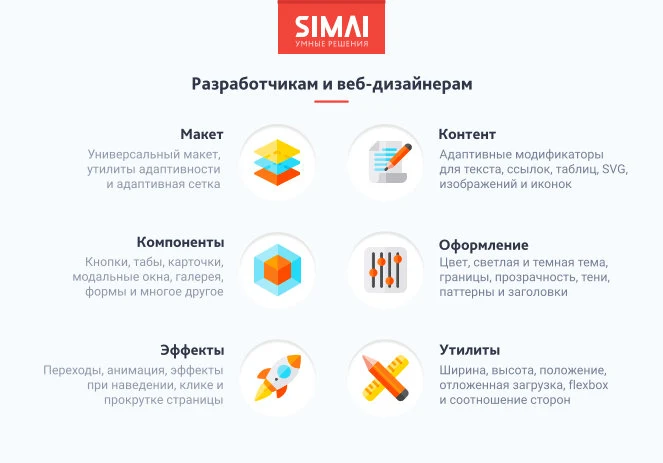 SIMAI-SF4: Сайт благотворительного фонда с приёмом платежей онлайн и версией для слабовидящих — 6