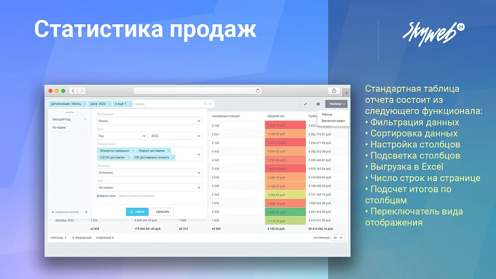 Sales statistics, product analytics, order map, rankings, 25+ ready reports — 3