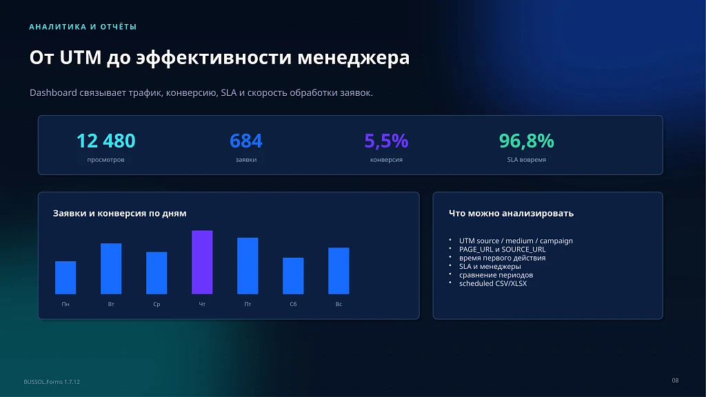 BUSSOL: Формы, CRM и автоматизация заявок — 8