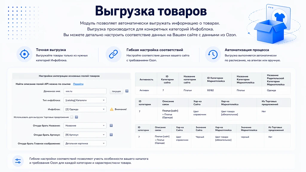 Интеграция с OZON (ОЗОН): товары, цены, остатки, заказы (гибкая настройка) — 3