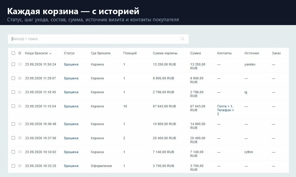 Брошенные корзины: аналитика и отчёты — 4