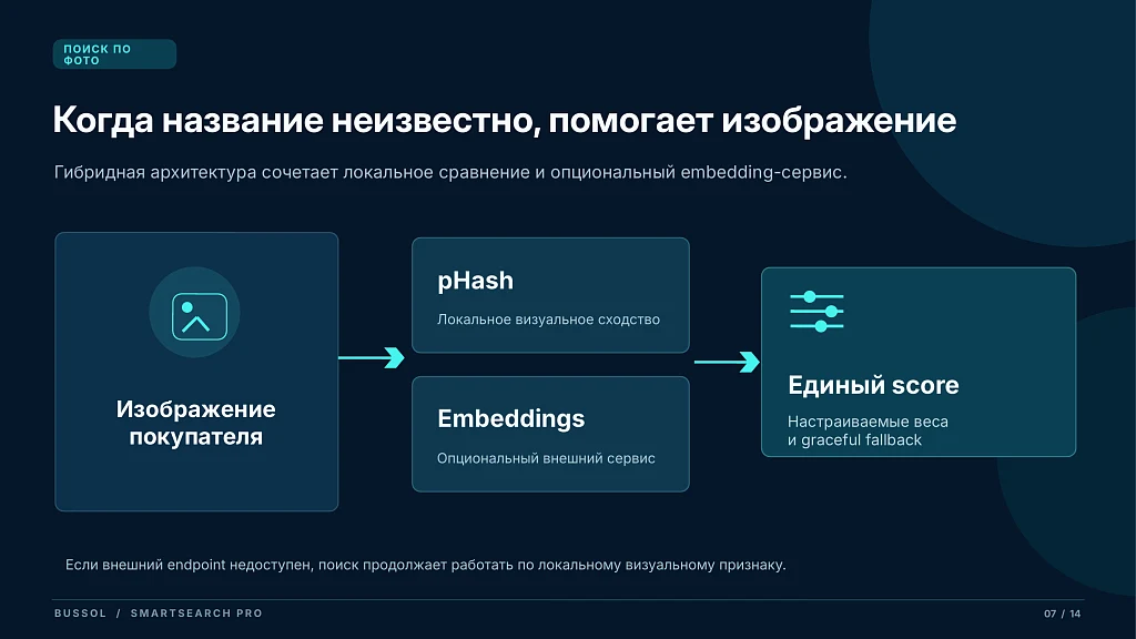 Bussol Умный поиск Pro — интеллектуальный поиск для интернет-магазина — 7