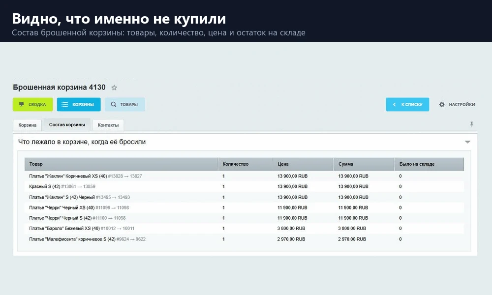Брошенные корзины: аналитика и отчёты — 7