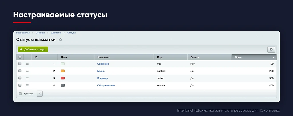 Interland: Шахматка занятости ресурсов — 4