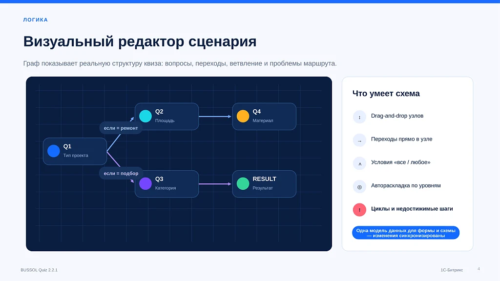 BUSSOL: Конструктор квизов, тестов, подборщиков и калькуляторов — 4