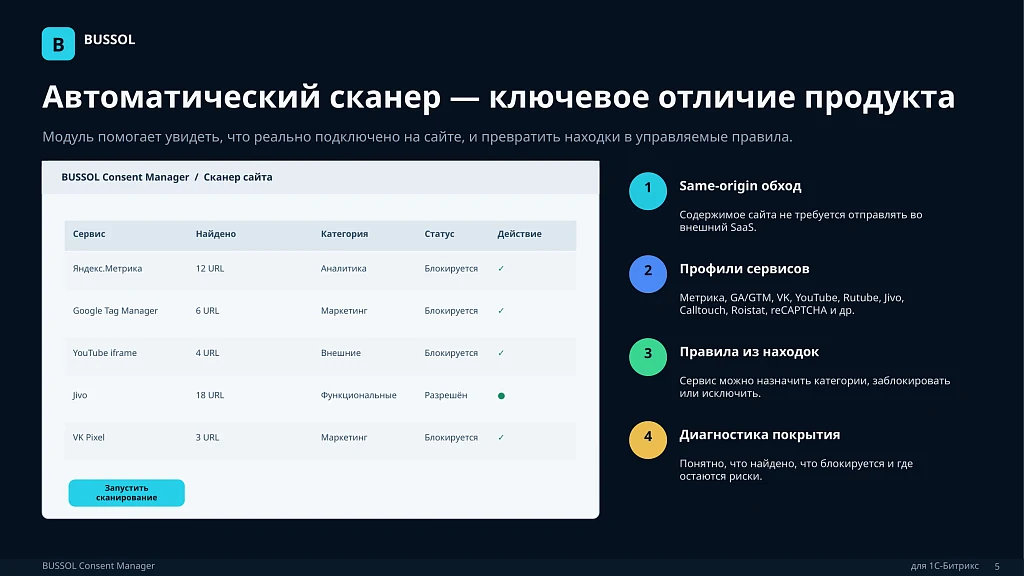 BUSSOL Consent Manager — 5