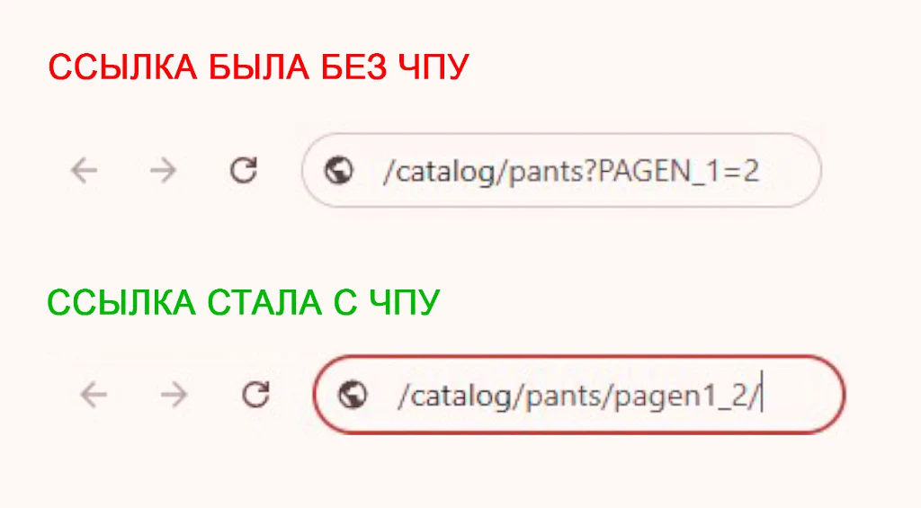 Автоматический ЧПУ для пагинации — 1
