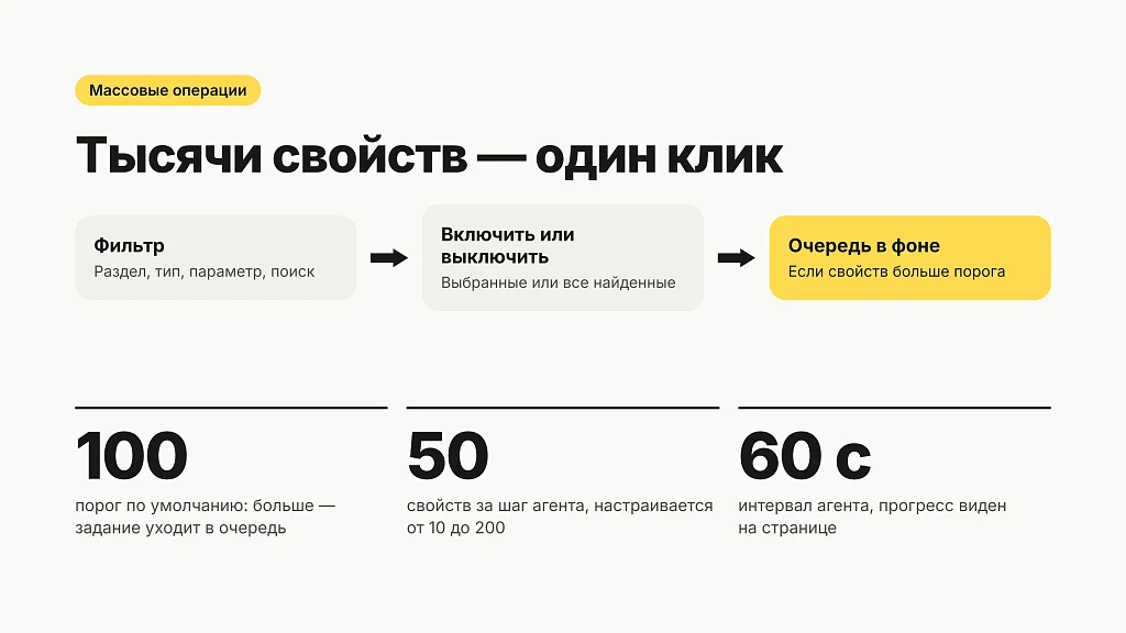 Управление свойствами инфоблоков — 5