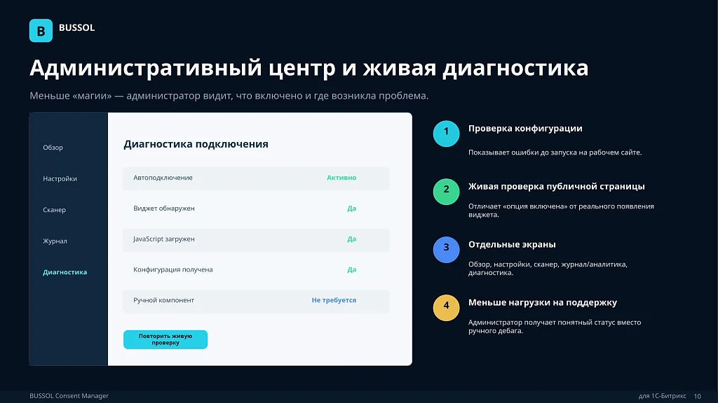 BUSSOL Consent Manager — 10