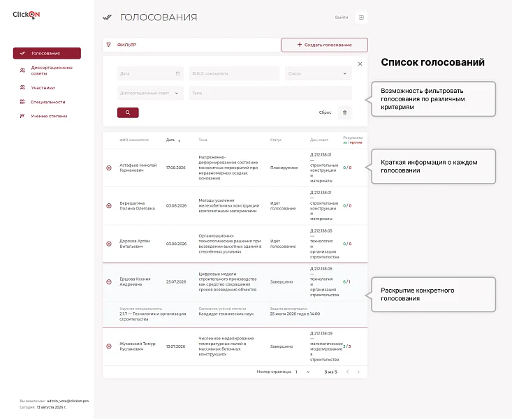 Система голосований диссертационных советов — 2