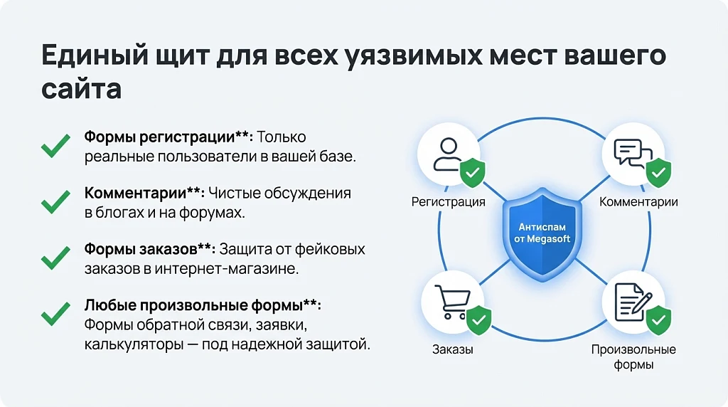 Антиспам (для форм сайта), спам фильтр, защита против ботов, без CAPTCHA (капча) от Megasoft — 2