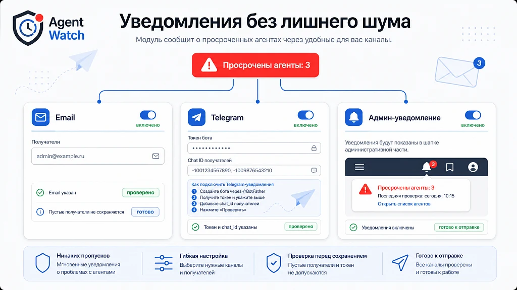 Kokhanenko: Мониторинг агентов — 4