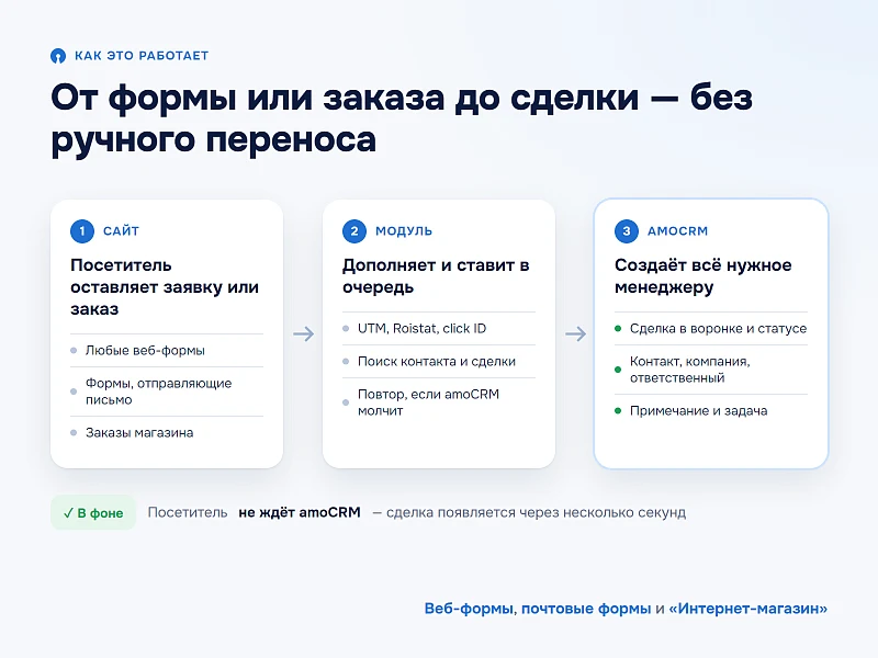 Интеграция amoCRM с веб-формами сайта и заказами интернет-магазина — 4