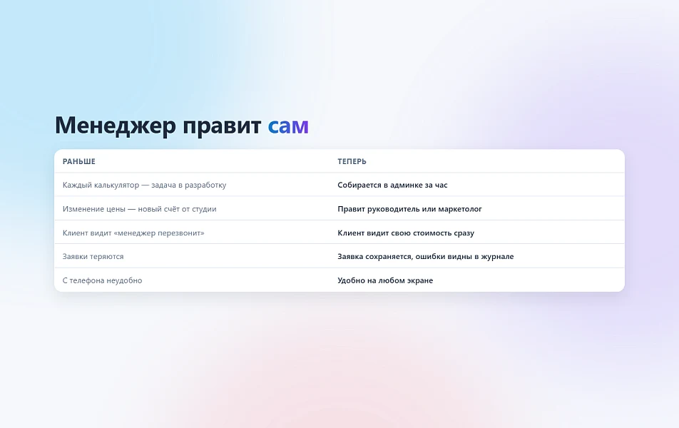 Конструктор калькуляторов с заявками в Битрикс24 — 6