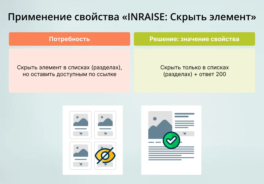 INRAISE: Скрыть элемент. Свойство элемента — 4