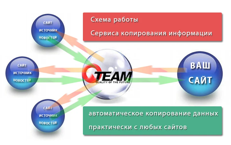 Парсер контента. Онлайн-сервис копирования информации с сайтов — 1