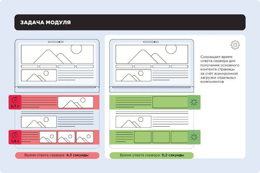 Asynchronizer: Asynchronous Component Loading — 1