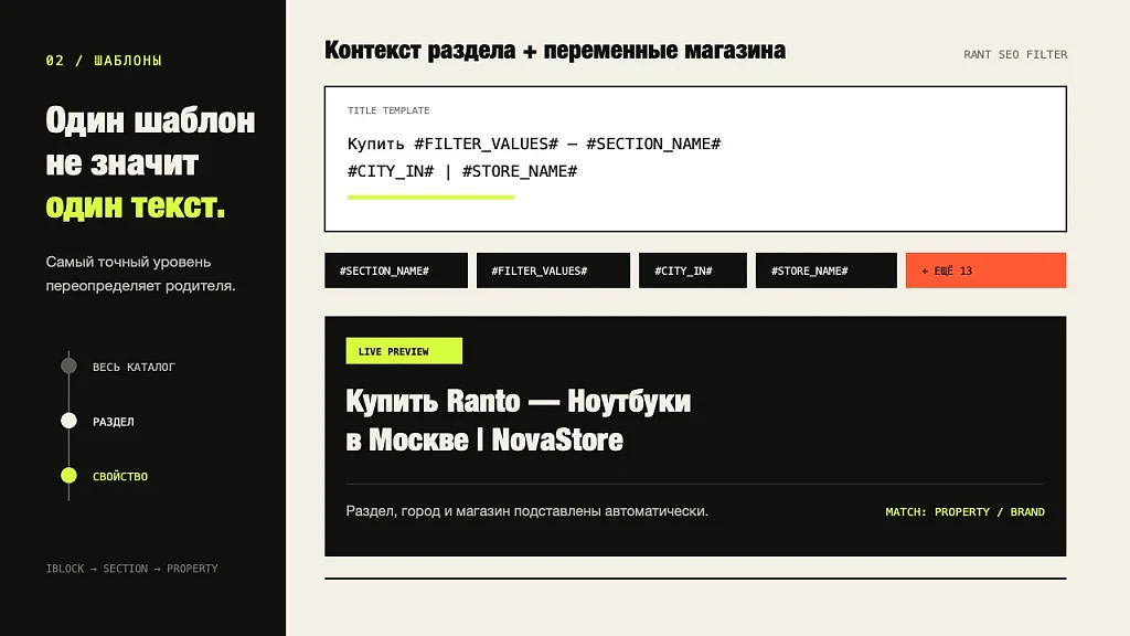 SEO Filter - ЧПУ и мета-теги умного фильтра — 2