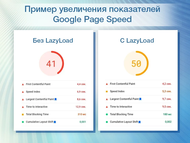 LazyLoad LITE - Отложенная загрузка изображений — 2