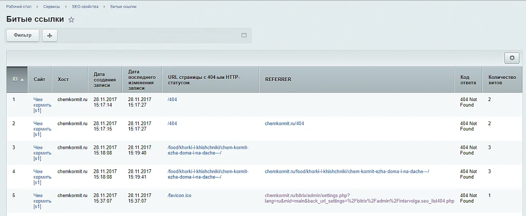 Module "SEO Specialist Tools" — SEO smart filter (meta tags, H1, texts), canonical, etc. — 6