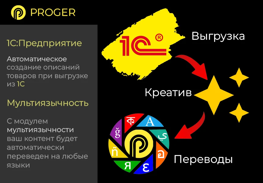 ИИ Копирайтинг Мастер: Продвинутый Массовый Генератор контента. GPT-4o, ChatGPT-3.5 (gpt 4 gpt 3.5) — 7